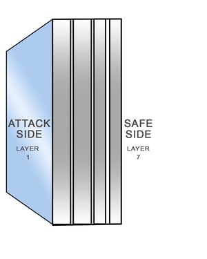 Bullet-resistant-glass-explanation